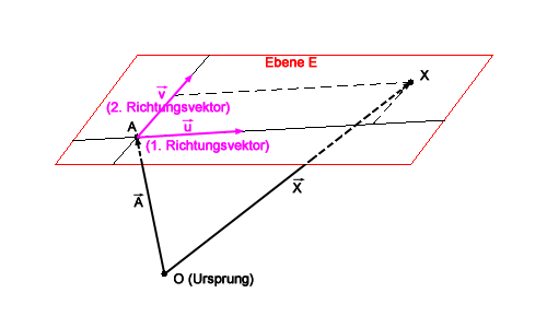 Ebeneanalytischegeometrie.png