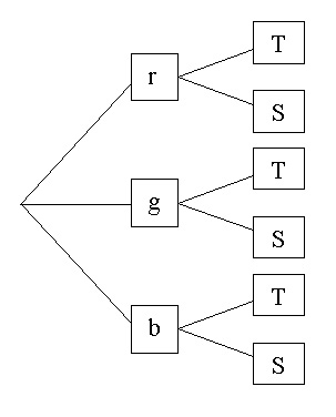 Baumdiagramm.jpg