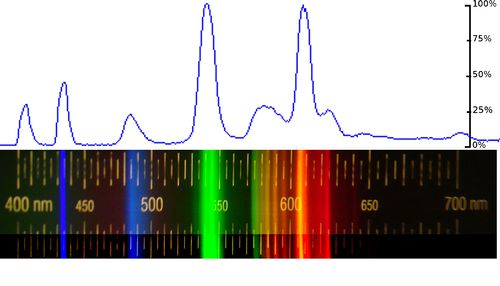Spektrum einer Energiesparlampe